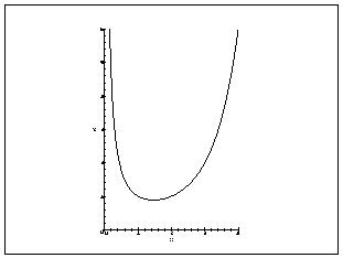 Image: graph of Gamma